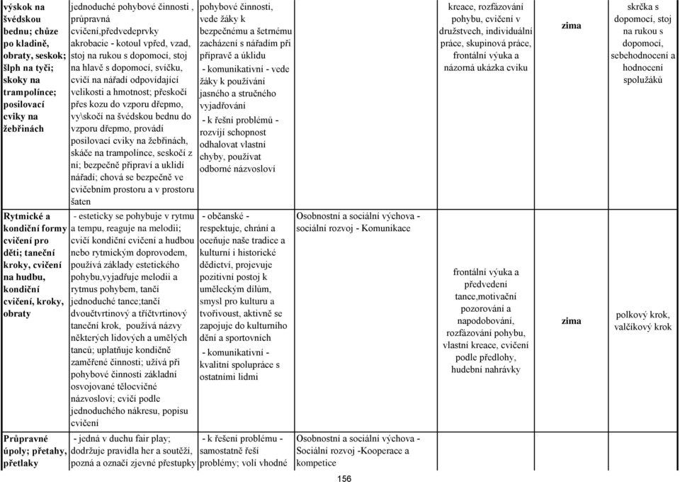 na nářadí odpovídající velikosti a hmotnost; přeskočí přes kozu do vzporu dřepmo, vy\skočí na švédskou bednu do vzporu dřepmo, provádí posilovací cviky na žebřinách, skáče na trampolínce, seskočí z