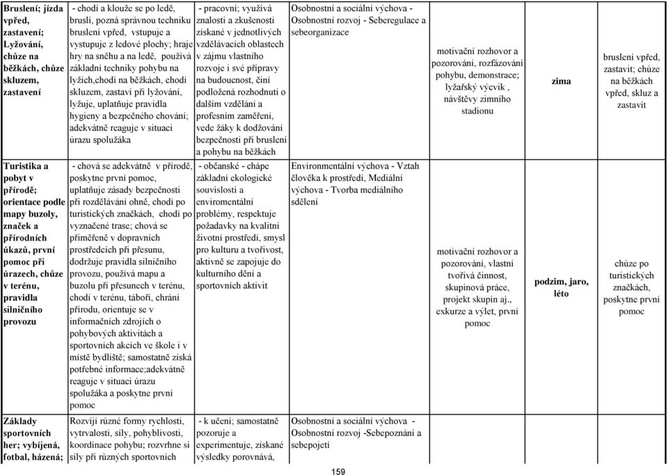 ledové plochy; hraje hry na sněhu a na ledě, používá základní techniky pohybu na lyžích,chodí na běžkách, chodí skluzem, zastaví při lyžování, lyžuje, uplatňuje pravidla hygieny a bezpečného chování;