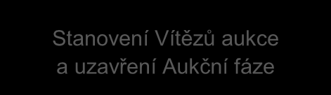 (2) Rozdělení kmitočtů AUKCE (1) Aukční fáze 2.