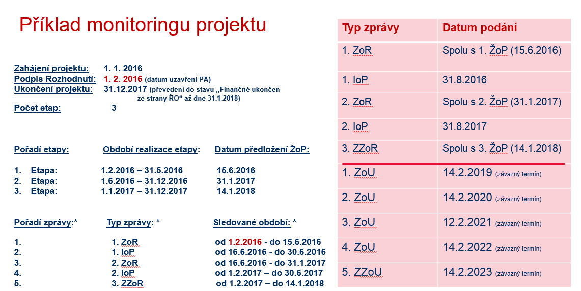 5.8 Příklad návaznosti sledovaného období u zpráv 6. Indikátory 6.1 Dělení indikátorů V Žádosti o podporu a v jednotlivých typech zpráv a informacích o pokroku v realizaci projektu (popsaných v kap.