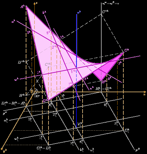 Hyperbolický