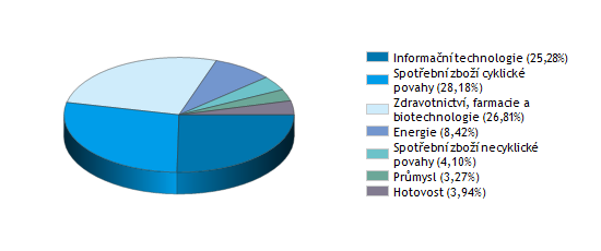 AKCIOVÉ FONDY K 31. 1. 2011 ISČS TOP STOCKS Správce fondu: Investiční společnost ČS (ISČS) Datum založení: 28. 8.