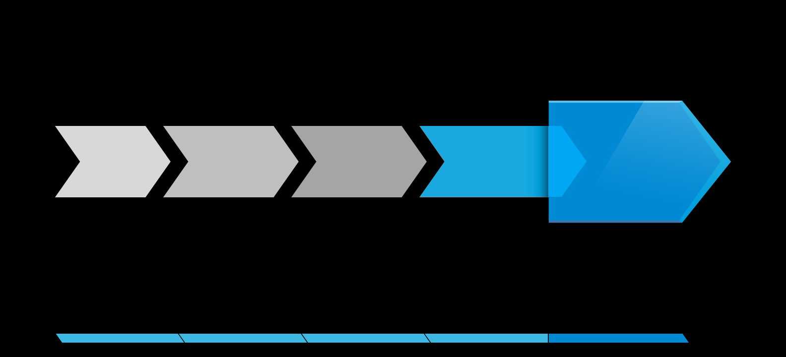 Inovace SAP v oblasti in-memory computing SAP HANA SAP Business Warehouse powered by SAP HANA SAP Business Suite powered by SAP HANA SAP Simple Finance powered by SAP HANA in-memory platforma