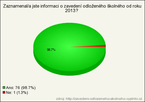 Odpovědi respondentů 1.