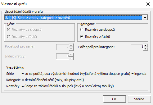 Pozn.: příklad nastavení vlastnosti grafu odpovídá zobrazení grafu výše.
