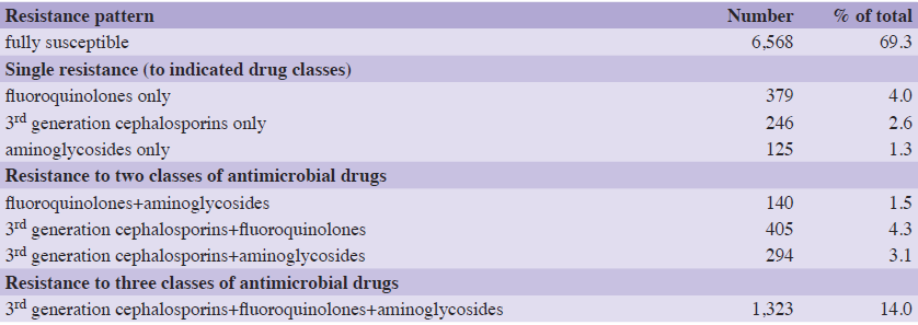 Klebsiella