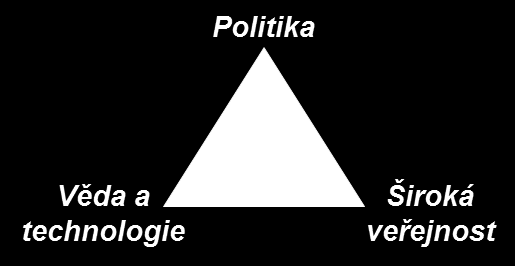 Co je Technology assessment (TA)?