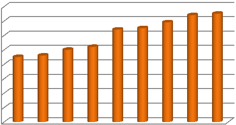 5 MÍSTNÍ AKČNÍ SKUPINA (MAS) Místní akční skupinu zřídila obecně prospěšná společnost jako svou organizační složku dle 2716-2746 z.č. 89/2012 Sb.