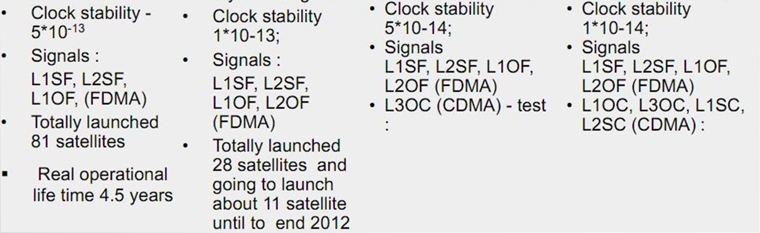 U3V - T13: GLONASS (2/2) Všechny družice pro měření pseudovzdáleností vysílají stejné PRN: C/A - 511 khz, 511 bitů, P - 5,11 MHz, 33 mil. bitů. (tj.