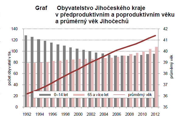 B. ANALYTICKÁ ČÁST B.- I.