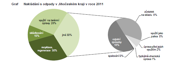 Z přírodních parků se na území MAS Rozkvět nachází PP Vyšebrodsko. Do území NATURA2000 jsou dále zařazeny ptačí oblasti a EVL v regionu Zbudovských Blat na Českobudějovicku.