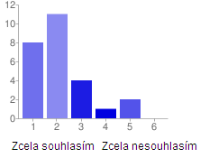 Kognitivní informatiku vnímám jako disciplínu zkoumající