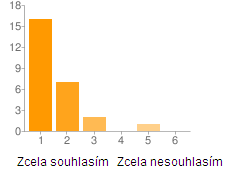 Kognitivní informatiku chápu jako zkoumání fenoménů jako