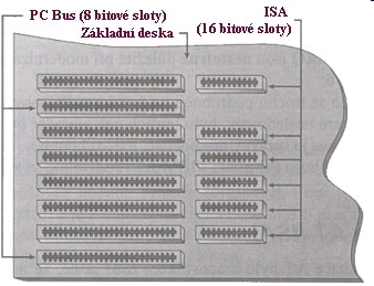 Vývoj sběrnic PC ISA(Industry Standard Architecture) 1981 8-bitová verze 1984