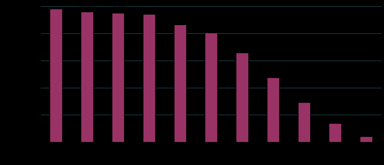 1.5 Střední vzdělávání a vzdělávání v konzervatoři Střední vzdělávání rozvíjí vědomosti, dovednosti, schopnosti, postoje a hodnoty získané v základním vzdělávání, které jsou důležité pro osobní