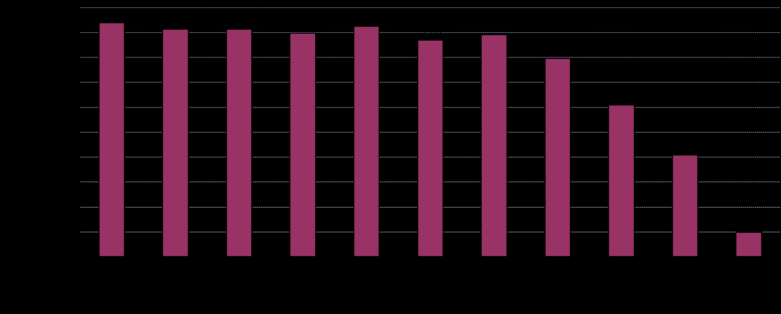 1.6 Vyšší odborné vzdělávání Vyšší odborné vzdělávání rozvíjí a prohlubuje znalosti a dovednosti studenta získané ve středním vzdělávání a poskytuje všeobecné a odborné vzdělání a praktickou přípravu