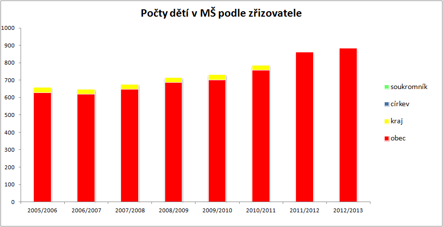 kam děti jejich občanů dojíždějí. Jedná se o obce, kde počet obyvatel nedosáhl ani 400 (Javůrek 268, Lesní Hluboké 214, Litostrov 120, Říčky 315, Stanoviště 362 a Zálesná Zhoř 62).
