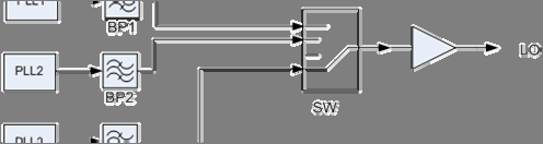 Obr 11 : Blokové schéma 1. místního oscilátoru Požadované frekvenční pásmo místního oscilátoru 2.4 4.
