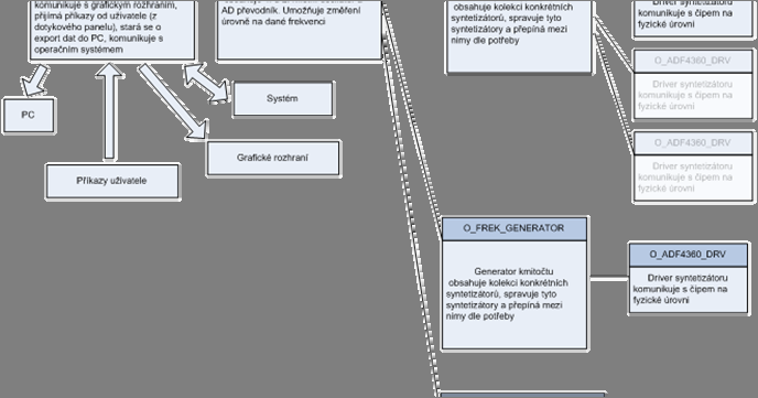 Obr 40 : Objektový model