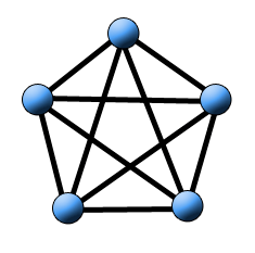 Hvězdicové topologie sítě Hvězda je dnes nejpoužívanější topologie pro Ethernet. Je zde centrální prvek, který realizuje propojení zařízení, a do něj jsou připojena jednotlivá zařízení.