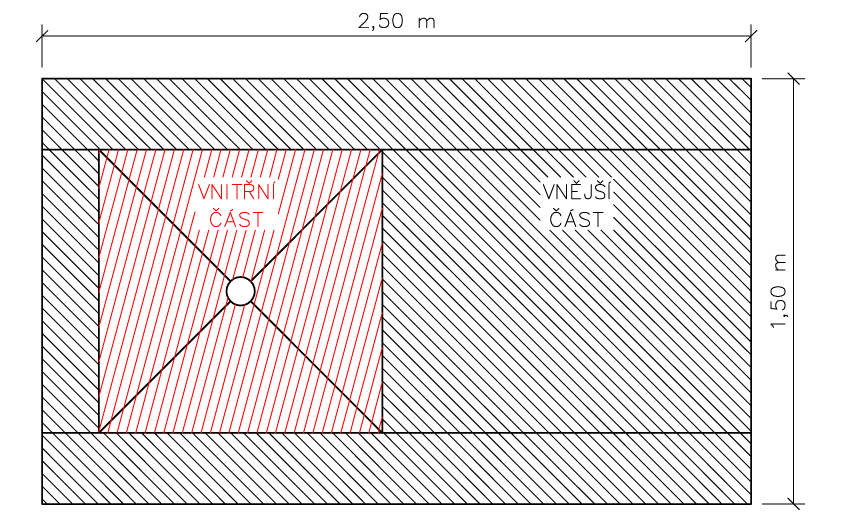 5 MODELOVÁNÍ A SIMULACE OBTÉKÁNÍ KOMÍNU 5.1 Geometrie modelu Komín narušuje tok tekutiny, neboli v místě válce je měně prostoru pro tok tekutiny. Tekutina je nucena vtěsnat se do užšího prostoru.