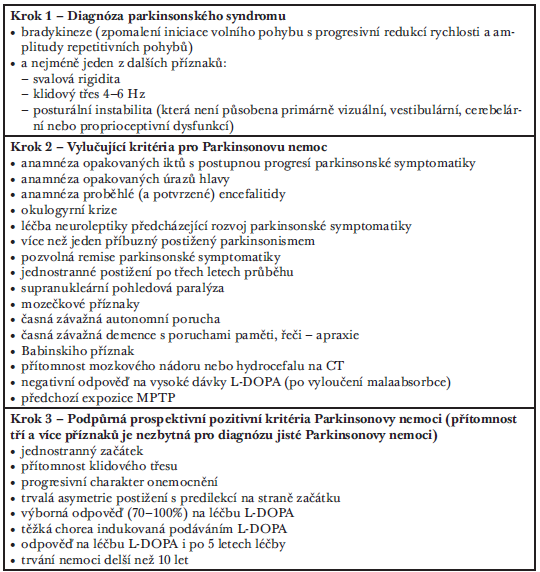 Parkinsonovy nemoci