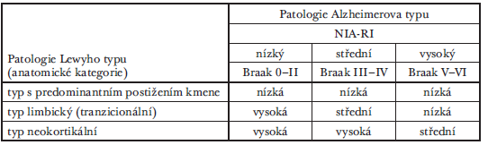 Zdálo by se tedy, že situace je jednoduchá, přehledná a díky existenci uznávaných kritérií poměrně přímočaře řěšitelná.