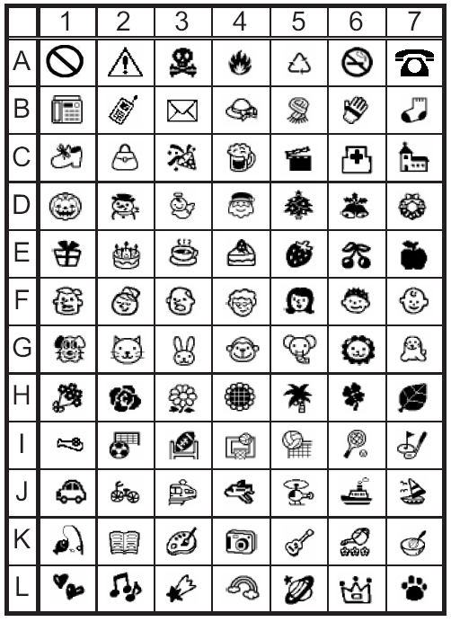 Standardní symboly Tabulka obrázkových symbolů (piktogramů) Zadání těchto obrázkových symbolů (piktogramů) popisujeme v kapitole 13.