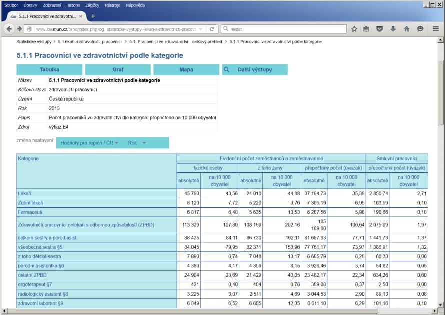Health Information and Statistics of the Czech Republic Institut