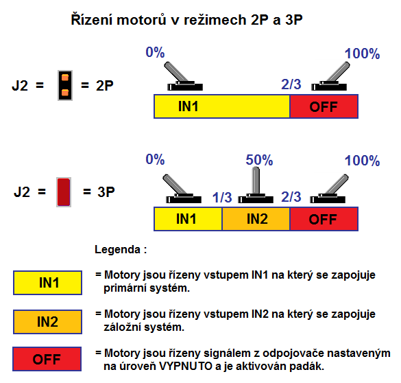 Obr. 9 6.4 Postup zapnutí Před uvedením modulu do chodu zkontrolujte následující: Zapojenou kabeláž.