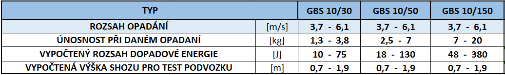 1 ÚVOD Po více než tříletém intenzivním vývoji firmy Galaxy GRS s.r.o. Liberec ve spolupráci s Leteckým ústavem Vysokého učení technického v Brně a společností RCE systems s.r.o. s podporou Indet Safety Systems a.