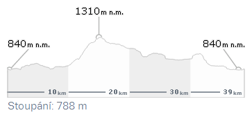 Srní Slunečná-Poledník-Oblík- Modrava-kanál - Srní 39 km Trasa na mapy.cz Froute.gpx F.