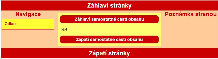 Na obrázku níže je možné vidět, jak by se daly sémantické elementy použít.