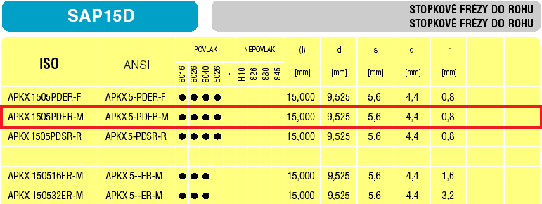 6.5. Volba řezných podmínek Pro danou operaci je řezná rychlost v = 200 [m. min -1 ]. 6.6. Volba nástroje SAP15D a VBD Pro danou operaci byl vybrán nástroj 32A3R033A32-SAP15D.