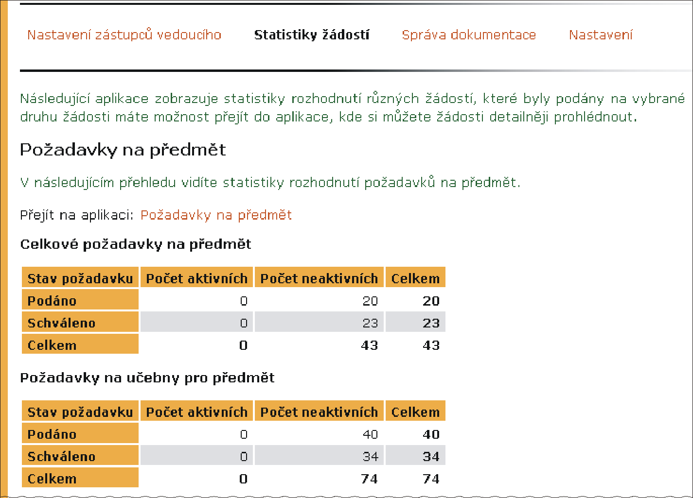 7 OSTATNÍ 7.2 Statistiky žádostí Aplikace Statistiky žádostí zobrazuje statistiky rozhodnutí vedoucího k jednotlivým typům žádostí, které do UIS vkládají zaměstnanci pracoviště.
