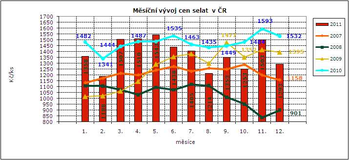 kusů S 35,03 15 322 1 300 118 60,96 85 109 11,1% E 34,80 81 459 7 180 803 57,43 88 113 58,8% U 32,62 33 969 3 113 452 52,98 92 118 24,5% R 31,77 5 203 486 142 48,01 93 120 3,8% O 29,25 995 93 079