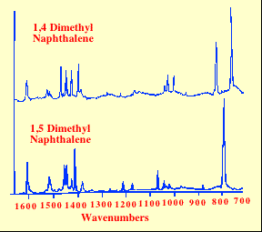 GC-FTIR Plynová chromatografie s detekcí pomocí infračervené spektrometrie měření FTIR spekter vymražením látek do argonové