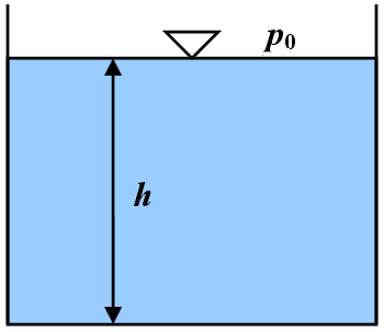 4 Modul objemové ružnosti vody ři 0 C: K =,36.