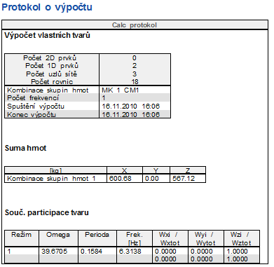 Součet hmot ukazuje mnoţství hmoty, která můţe pro tuto kombinaci skupin hmot kmitat. V našem příkladu se jedná o hmotu 500 kg a hmotnost nosníku.
