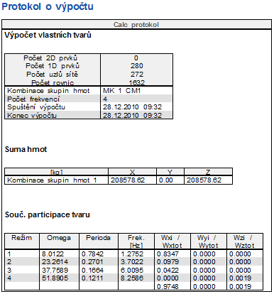 Protokol o výpočtu pro výpočet Vlastních frekvencí obsahuje následující informace: Součet hmot lze spočítat následovně: Z výkazu materiálu