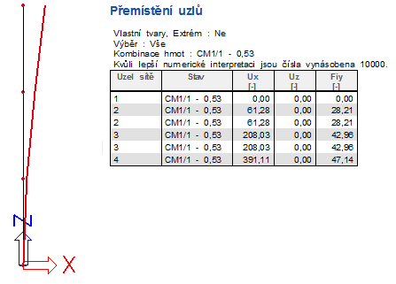 Krok 9: Tím jsme provedli všechny potřebné kroky a můţeme spustit Lineární výpočet funkcí Výpočet, síť > Výpočet.