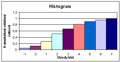 Popisá statistika - zavedeí pojmů 4 Výzamé vlastosti statistického souboru vyjadřují v kocetrovaé formě jeho ásledující číselé (empirické) charakteristiky.