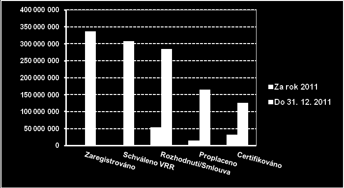 ~ 80 ~ 4.1.3.3 Reálný pokrok Informace o reálném pokroku v rámci prioritní osy 1 Rozvoj dopravní infrastruktury jsou pak znázorněny v následující tabulce. Tabulka č.