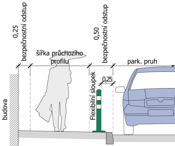 rychlostech (40 km/h a více) až o 2,0 m. Sloupky se osazují v celé délce, kde je požadavek na zamezení přejíždění z pruhu do pruhu. Tabulka 01.