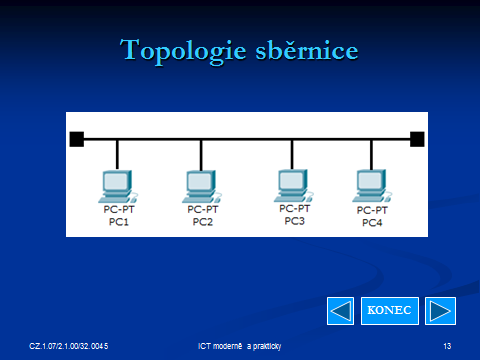 4.2 Topologie počítačových sítí CZ.1.