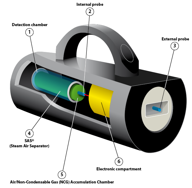 WI SCAN System Jak to funguje?