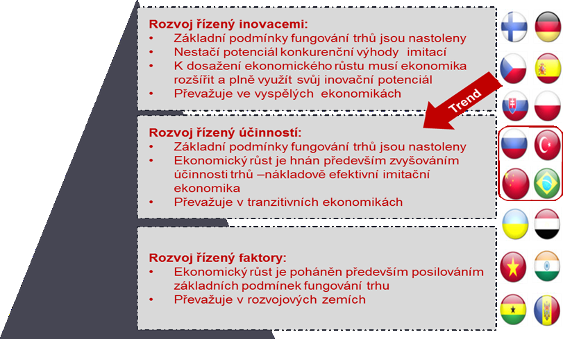 4. Černý scénář výhledu ČR z hlediska propadu