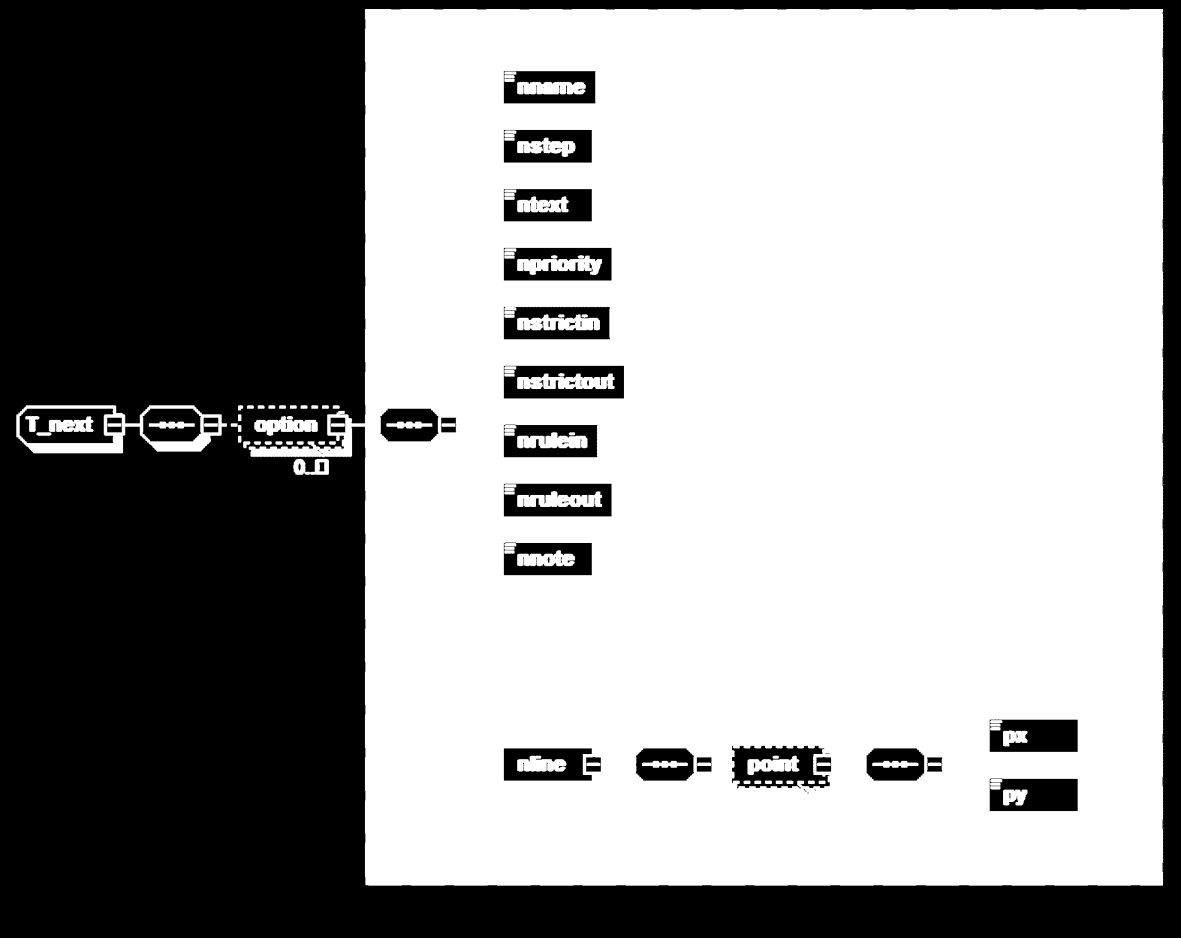 obrázek 18 XML schéma operací na pozadí
