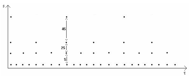 Diskrétní vlnková transformace Dalším typem vlnkové transformace je diskrétní vlnková transformace (angl. discrete wavelet transform, DWT), která je v této práci použita.