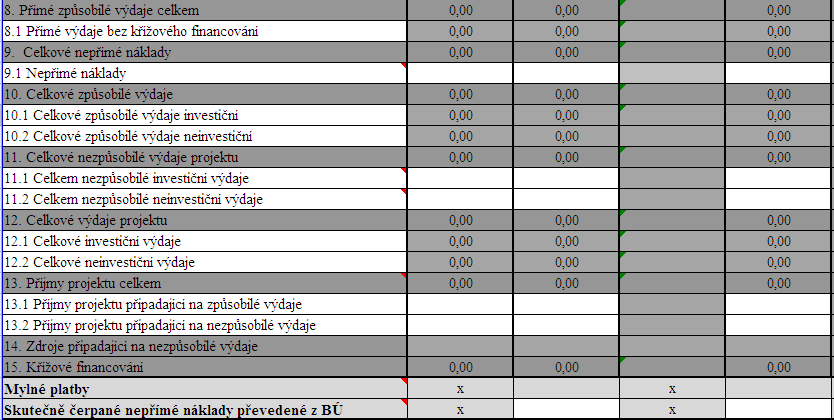 Přehled čerpání příloha MZ Do položky 9 je uváděna výše NN vypočtená % z přímých nákladů v